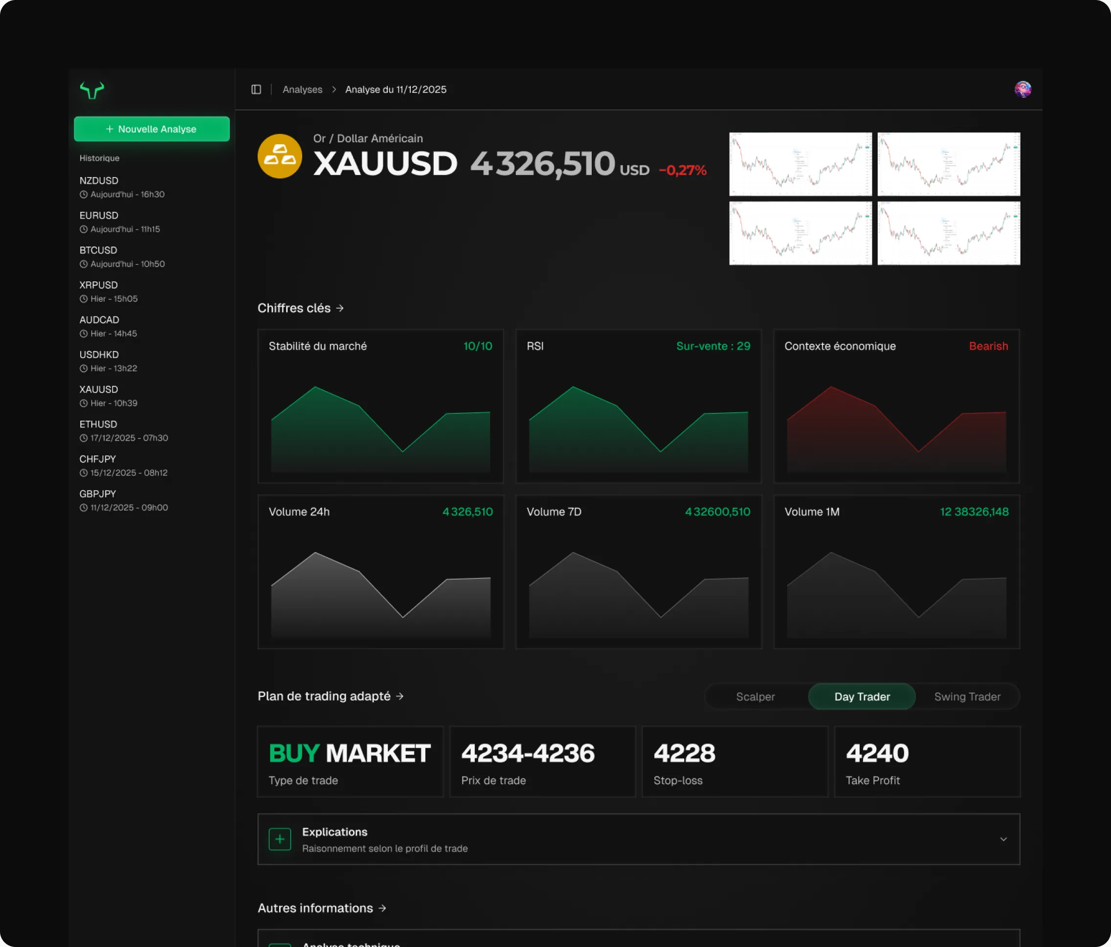 BullGPT platform interfaces
