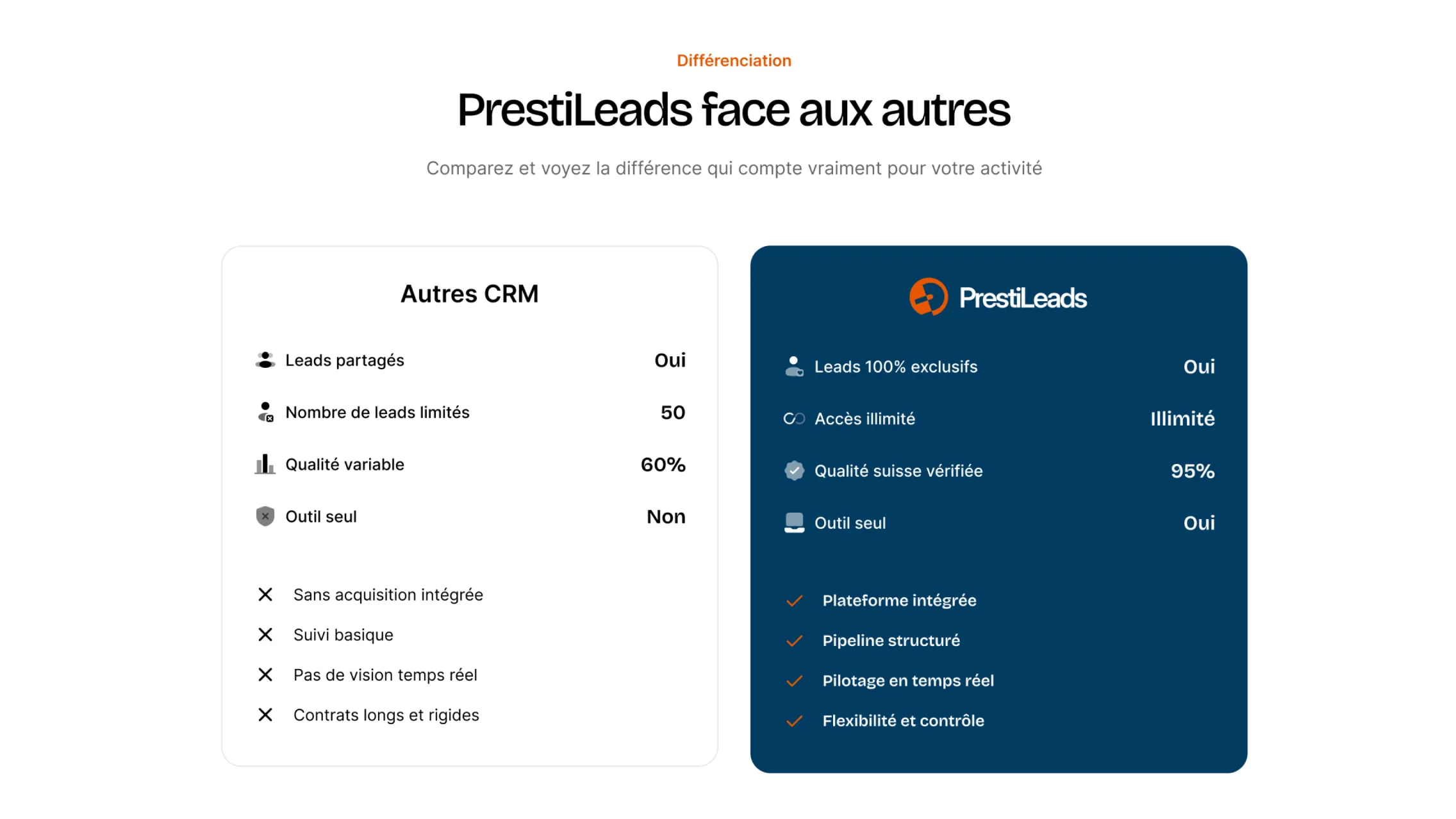 Screen from the new PrestiLeads landing page